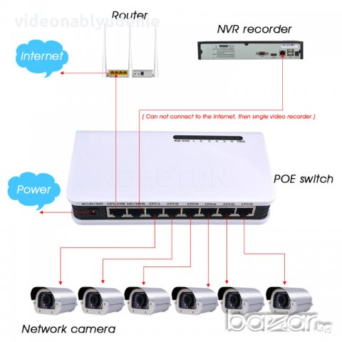 8 Port Poe Switch 6 + 2 Ports DC Мрежови IP Камери Wifi Repeater.  За вътрешен монтаж. 8 портов суич, снимка 1 - IP камери - 20822297