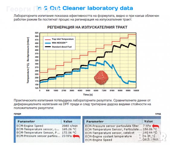 Препарат-добавка за почистване на DPF филтри, турбини, инжектори и помпи – In&Out Cleaner от XENUM, снимка 3 - Аксесоари и консумативи - 22279124