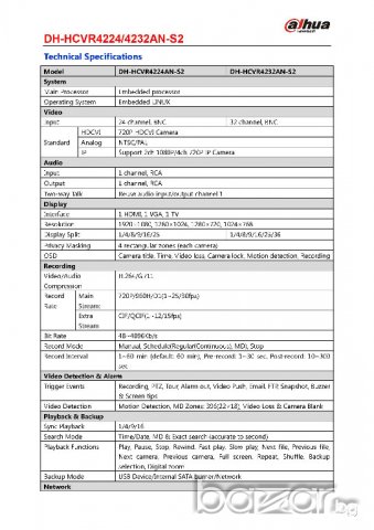 Хибриден DAHUA HCVR4232AN-S2 32 Канален Tribrid HCVR DVR XVR NVR, 800 кад/сек запис до 1280x720, снимка 3 - Комплекти за видеонаблюдение - 20639104