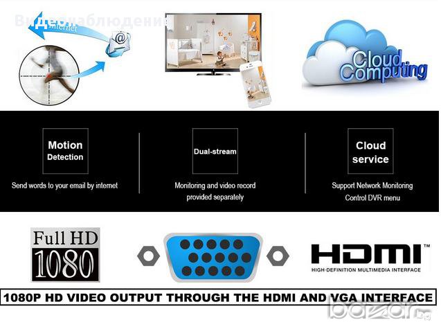 FULL HD AHD-М 720p AHR IP NVR 4 Канален DVR За Ahd-М / 720Р / 1080H Аналогови или IP Камери, снимка 8 - Камери - 14300795