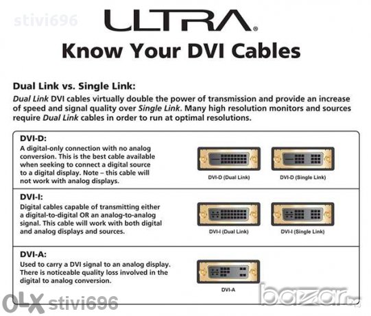 Адаптер Dvi-i 24 + 5-пинов към VGA Svga Женско Hd15, снимка 8 - Кабели и адаптери - 11149861