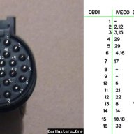Кабели за автодиагностика,Iveco 30pin - OBD2 V2 Adapter Stecker - Diagnose Kabel Anschlüss, снимка 2 - Аксесоари и консумативи - 17460915