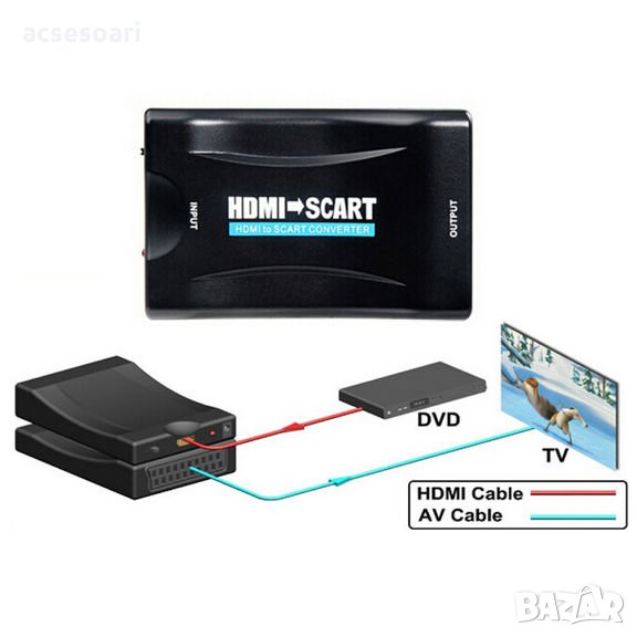 Kонвертор HDMI към Scart, снимка 1