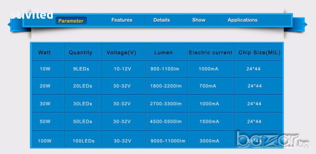 LED 20W студено бяло 100 % EPISTAR , снимка 4 - Прожектори - 15294554