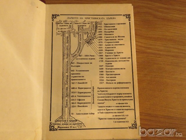 †Православен молитвеник и света литургия - изд.80те г. 180 стр - притежавайте тази свещенна книга, снимка 2 - Антикварни и старинни предмети - 21027714