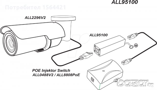 професионална защита от мълнии и пикове в захранването и свръх напрежение по мрежи ALLNET, снимка 9 - Мрежови адаптери - 19581838