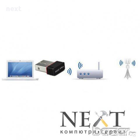 USB Wi-Fi мини адаптер + Гаранция, снимка 2 - Кабели и адаптери - 16652294