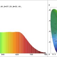 LED Cree Epistar цветни 1-100W,380-780nm изработка осветлениe аквариум, снимка 10 - Аквариуми - 9188271