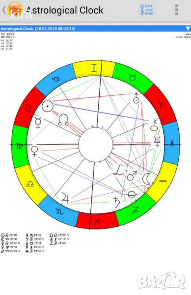 Астрохороскоп, снимка 1
