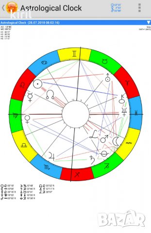 Астрохороскоп