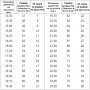 Златен пръстен КРАСИВ с цирконии 3.12 грама/размер №51, снимка 7