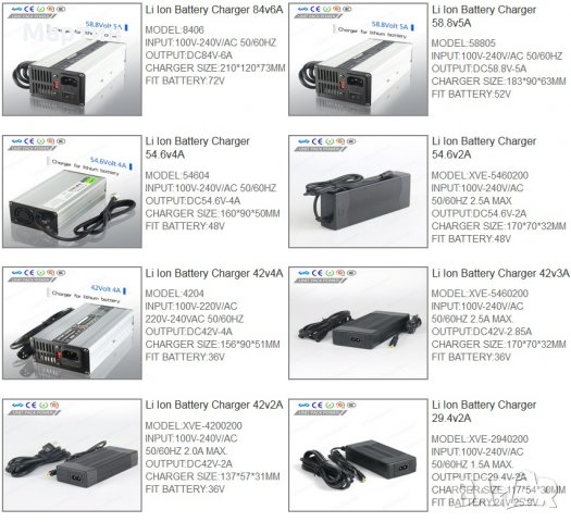 НОВИ Батерии за електрически велосипеди, скутери, тротинетки , снимка 10 - Друга електроника - 25640616