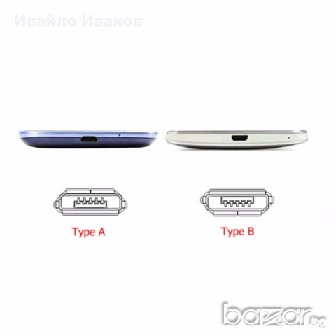 Qi module за безжично зареждане, снимка 7 - Захранвания и кутии - 16837555