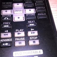 Sony remote-внос швеицария, снимка 10 - Други - 17432196