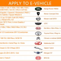 Станция за зареждане на ел. автомобили монофазна 7.6KW/32ампера , снимка 5 - Друга електроника - 39520577