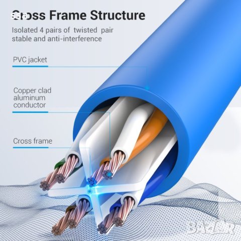 Vention Кабел LAN UTP Cat.6 Patch Cable - 3M Blue - IBELI, снимка 11 - Кабели и адаптери - 44231514