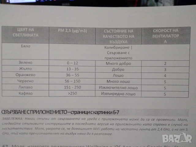 Пречиствател на въздух AEG AX51-304WT, снимка 17 - Овлажнители и пречистватели за въздух - 51675784