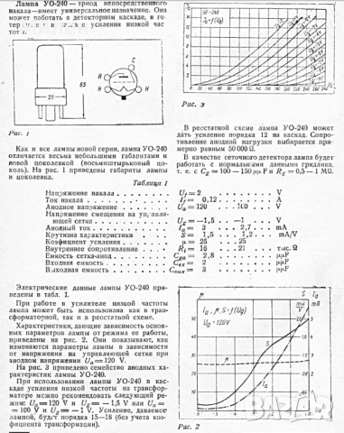 Радиолампи УО-240 - директноотопляеми триоди, снимка 4 - Други - 52771964