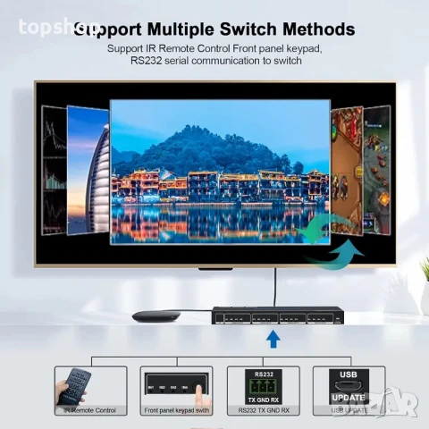 ЧИСТО НОВ EZ MX44HAS2 HDMI матричен суич 4X4 4K 60Hz 4:4:4 HDR + аудио канал - HDCP 2.2 HDMI 2.0 4x4, снимка 2 - Суичове - 50542378