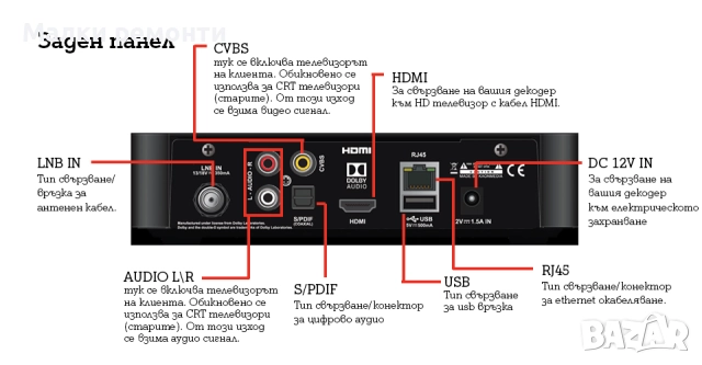 Приемник на А1, снимка 3 - Приемници и антени - 52805128