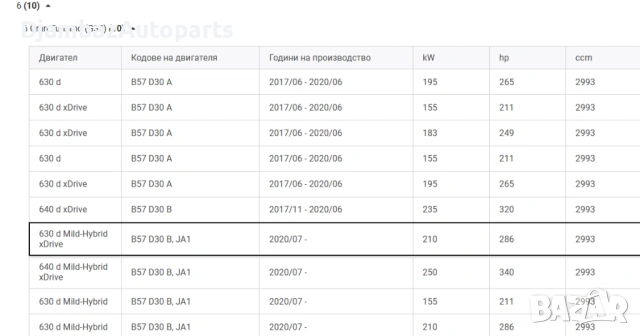 Датчик твърди частици BOSCH 13628490745, снимка 6 - Части - 54340346