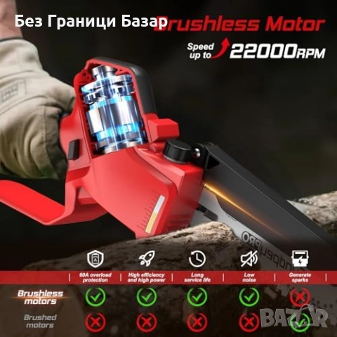 Нов Безчетков електрически трион 1180W с двойна верига и аксесоари, снимка 3 - Други инструменти - 51678210