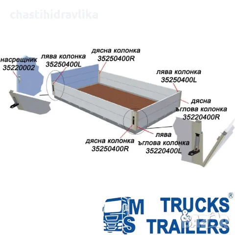 Комплект за изграждане на каросерия с алуминиеви капаци AL5600R, снимка 3 - Части - 48793879
