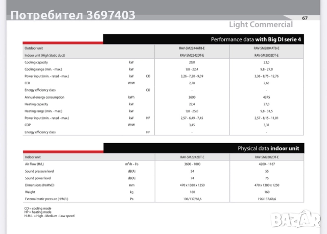 Голям инверторен климатик Toshiba RAV SM2804AT8-E  20 -30kw , снимка 4 - Климатици - 51651816