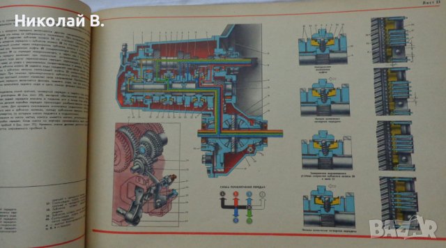 Книга Цветен албум автомобили ВаЗ 2108/2109  Лада Самара/Спутник 1989 год. На Руски език, снимка 14 - Специализирана литература - 37072999