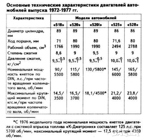 BMW Серия 5 (1972-1987) Две ръководства за експлоатация,,тех.обсл.и ремонт /на CD/, снимка 3 - Електронни книги - 52353353