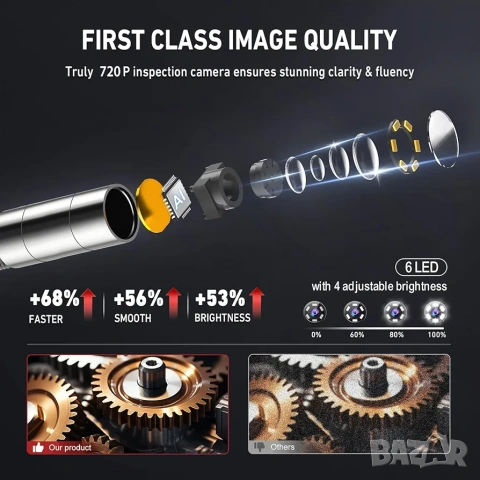 Професионален Ендоскоп Ralcam 360° с 4.3" IPS Екран и 6.2mm Сонда, снимка 4 - Индустриална техника - 53240341