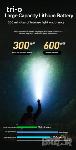 Philips 2023 Ново EDC преносимо акумулаторно LED фенерче Къмпинг Туризъм, снимка 13 - Друга електроника - 42506905