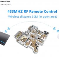 SMART WI-FI ключ за лампа + контролер - 433MHz, снимка 4 - Ключове, контакти, щепсели - 29392152