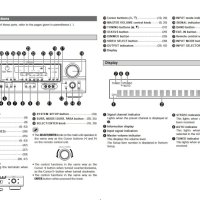 7-канален Усилвател DENON AVR-1507 410W с дистанционно домашно кино, снимка 8 - Ресийвъри, усилватели, смесителни пултове - 42381291