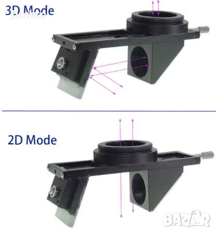 C-Mount 3D Stereo Zoom Lens 2D към 3D адаптор за обектив на микроскоп., снимка 3 - Обективи и филтри - 53228335