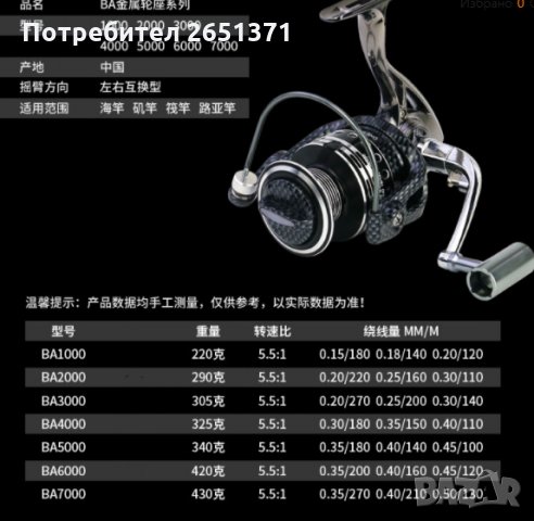 Макара ВА Yumoshi за спининг риболов, морски, шаран, снимка 3 - Макари - 30551534