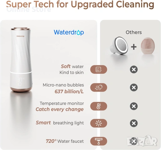 Waterdrop Skincare Face Washer BFC2 уред за нежно почистване на лице с микро-нано мехурчета, снимка 5 - Козметика за лице - 54176351