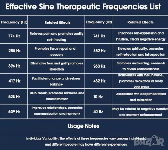 USB Schumann 7.83Hz DC5V 0.1Hz~100000Hz Регулируема Честота Генератор на Синусоидални Вълни на Шуман, снимка 10 - Други - 50302303