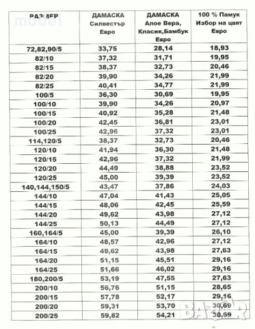 Калъф за матрак, снимка 2 - Протектори за матраци - 10213807