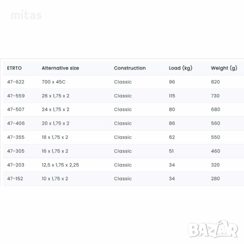 Външна гума за велосипед WALRUS (16", 18", 20", 24", 26", 28") ЧЕХИЯ, снимка 8 - Части за велосипеди - 14793491