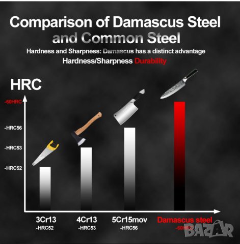 Професионален Нож от Дамаска стомана., снимка 7 - Прибори за хранене, готвене и сервиране - 19186192