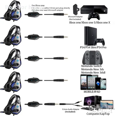 Геймърски слушалки BUTFULAKE GH1 за PS5, 4, Xbox One, PC, PS5, лаптоп, снимка 2 - Слушалки и портативни колонки - 47731792