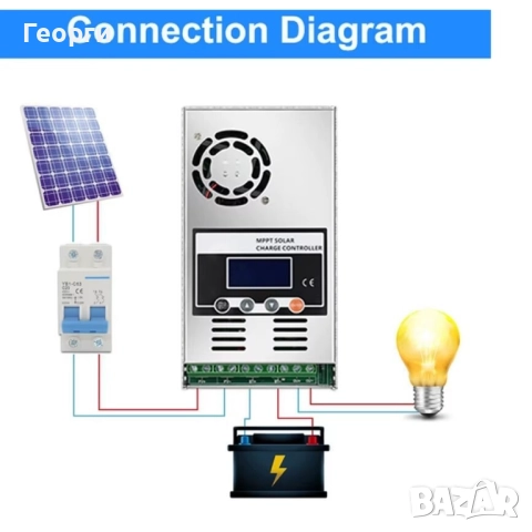 Соларен контролер МРРТ 60 а., снимка 2 - Друга електроника - 51847720