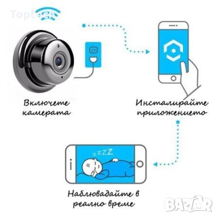 МИНИ ПАНОРАМНА КАМЕРА – WIFI CAMERA V380, снимка 2 - IP камери - 31921756