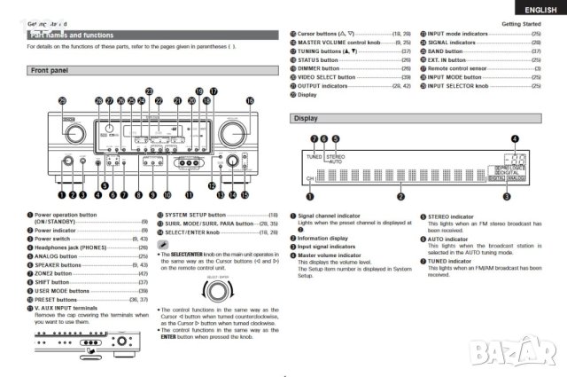 7-канален Усилвател DENON AVR-1507 410W с дистанционно домашно кино, снимка 8 - Ресийвъри, усилватели, смесителни пултове - 42381291