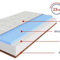  (-60%) Еднолицев матрак Еуфория Мемо Кул гел с БЕЗПЛАТНА доставка до адрес!, снимка 2 - Матраци - 29188569