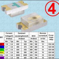 Светодиод, лед, LED, светодиоди, лампа, светлини, кола, камион, снимка 4 - Друга електроника - 36938226