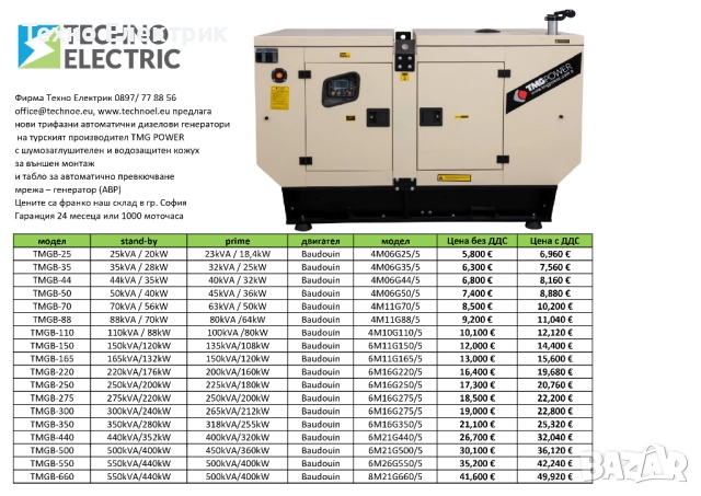 дизелов генератор с двигател BAUDOUIN – Франция, 44kVA/35kW, 6 800 €  без ДДС, снимка 5 - Генератори - 51400618