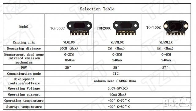 VL53L1X Time of Flight (ToF) лазерен далекомер