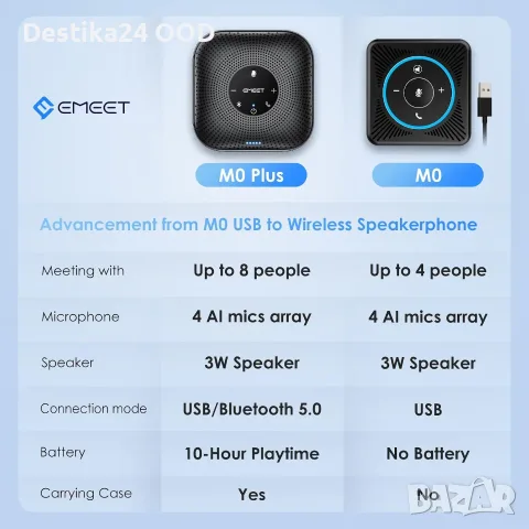 EMEET M0 Plus – професионален Bluetooth speakerphone за онлайн срещи и конференции, снимка 6 - Bluetooth тонколони - 56017432